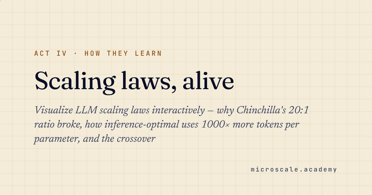 Chinchilla vs Inference-Optimal Scaling Laws Explained · Microscale