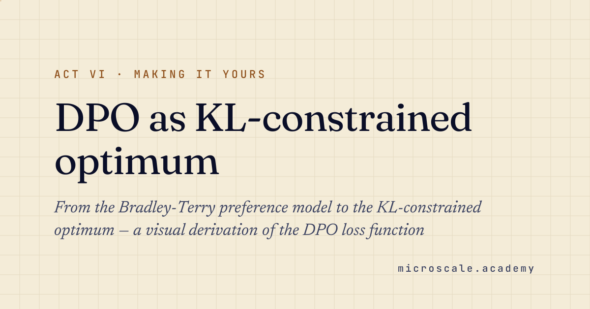 DPO Explained: Direct Preference Optimization vs RLHF · Microscale