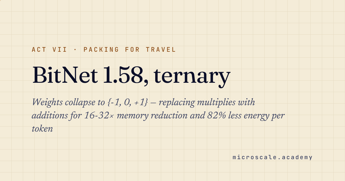 BitNet b1.58 Explained: Ternary LLMs with 1.58-Bit Weights · Microscale